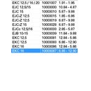 Jungheinrich EKC, EJC, ERC Ersatzteil Dichtsatz Jh. Nr. 27320720